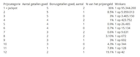 uitslag eurojackpot trekking.